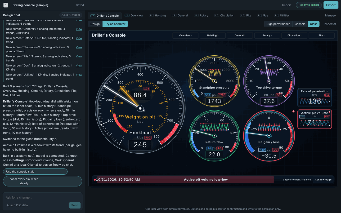 The HMI Forge editor. The design chat on the left lists the nine screens it built from 27 tags. The canvas shows a driller's console in the glass style: a large dual-needle gauge for hookload and weight on bit, dials for standpipe pressure, top drive torque, return flow and pit gain/loss with recent history inside each dial, two readout tiles, and an active alarm banner.